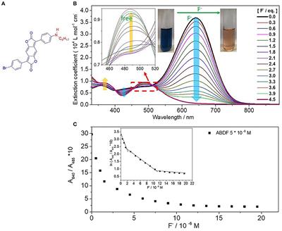 Efficient Colorimetric Fluoride Anion Chemosensors With Varied Colors Based on Simple Aminobenzodifuranone Organic Π-Conjugated Dyes